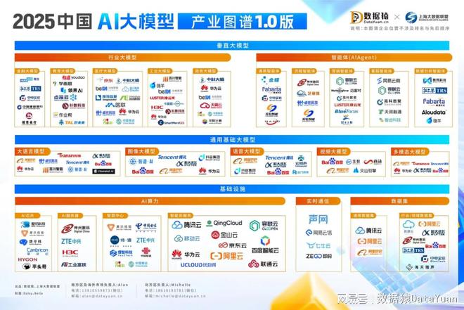 大模型产业图谱10版》重磅发布J9九游会《2025中国AI(图3)