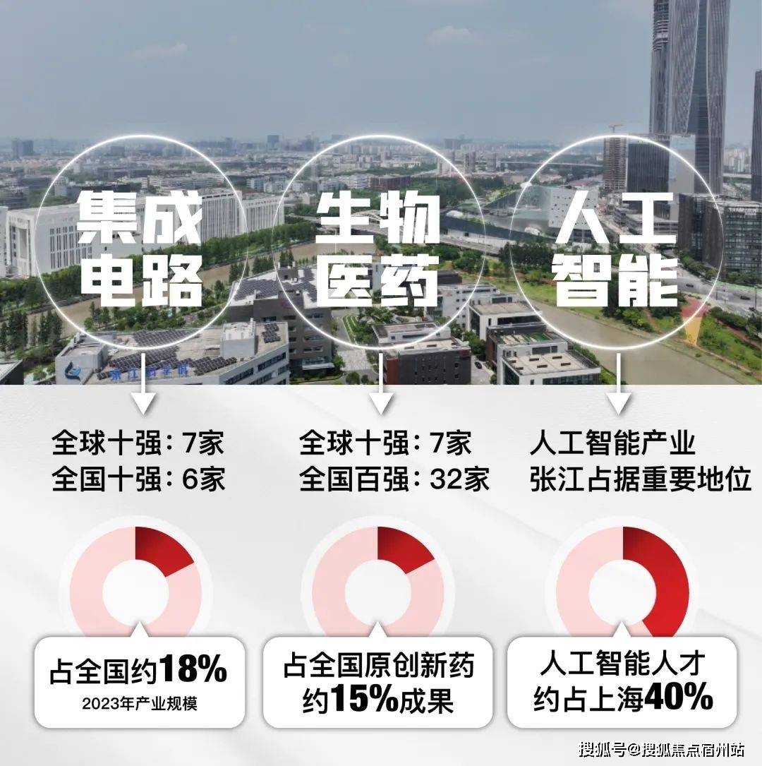 )楼盘详情-房价-户型-周边配套-交房时间-小区环境-售楼处位置j9九游会(中国)网站西派海上-西派海上(2025·营销中心最新(图13)