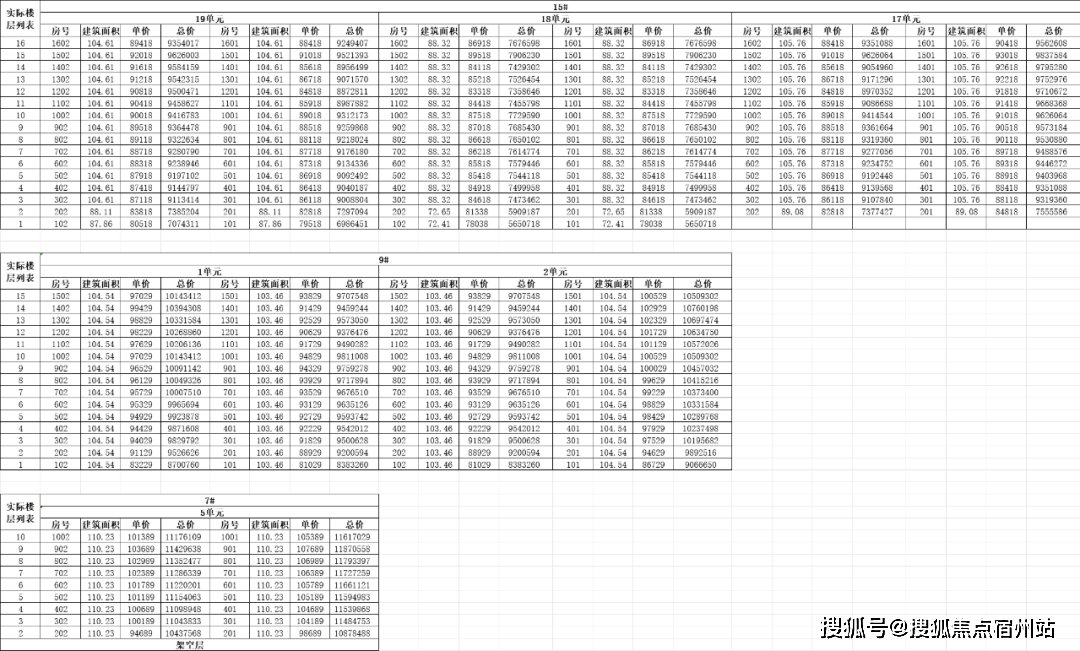 )楼盘详情-房价-户型-周边配套-交房时间-小区环境-售楼处位置j9九游会(中国)网站西派海上-西派海上(2025·营销中心最新(图25)