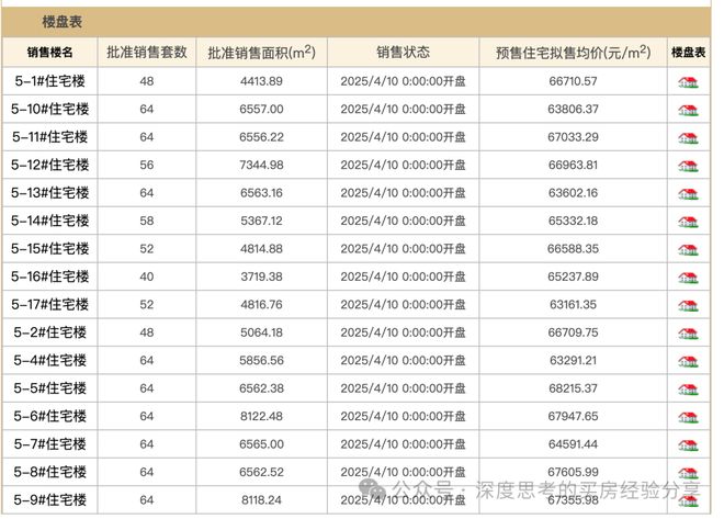 优缺点详细分析@售楼处电话@北京房天下j9九游会入口首页星耀未来（）@项目(图3)
